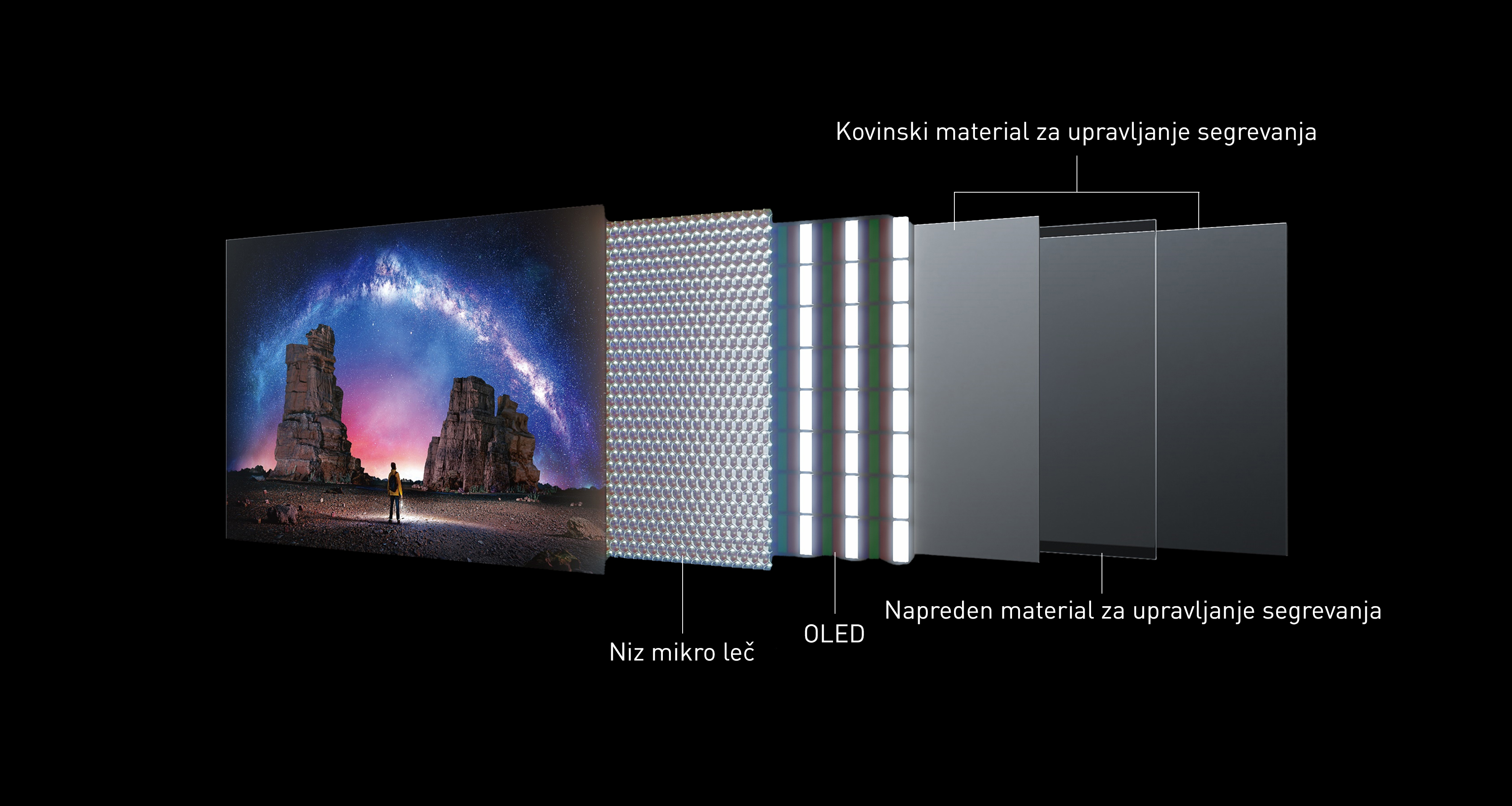 Tehnologija MLA (Micro Lens Array)