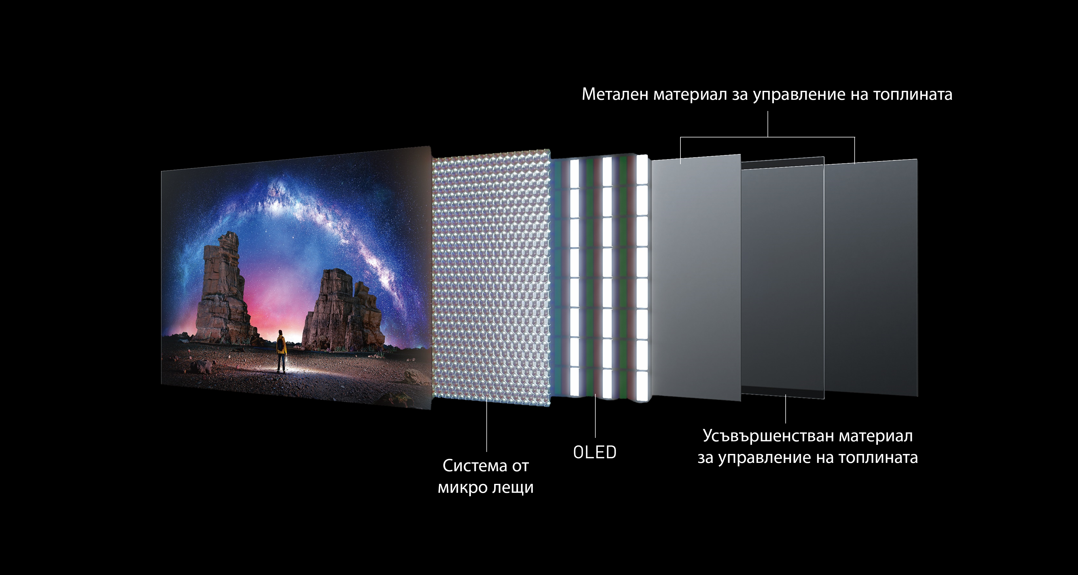 Технология MLA (Micro Lens Array)