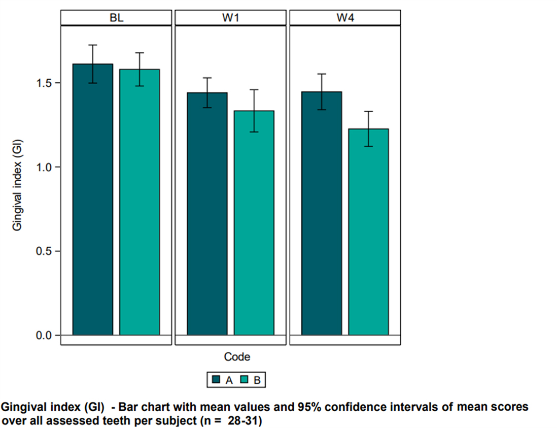 Nyd mundpleje i topklasse – bevist af eksperter 
