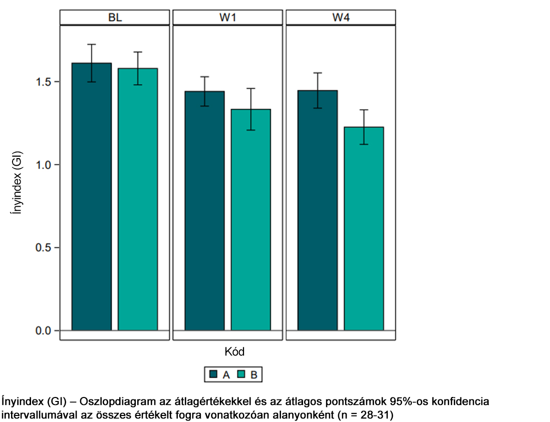 Élvezze a kiváló szájápolást – szakértők által igazoltan hatásos