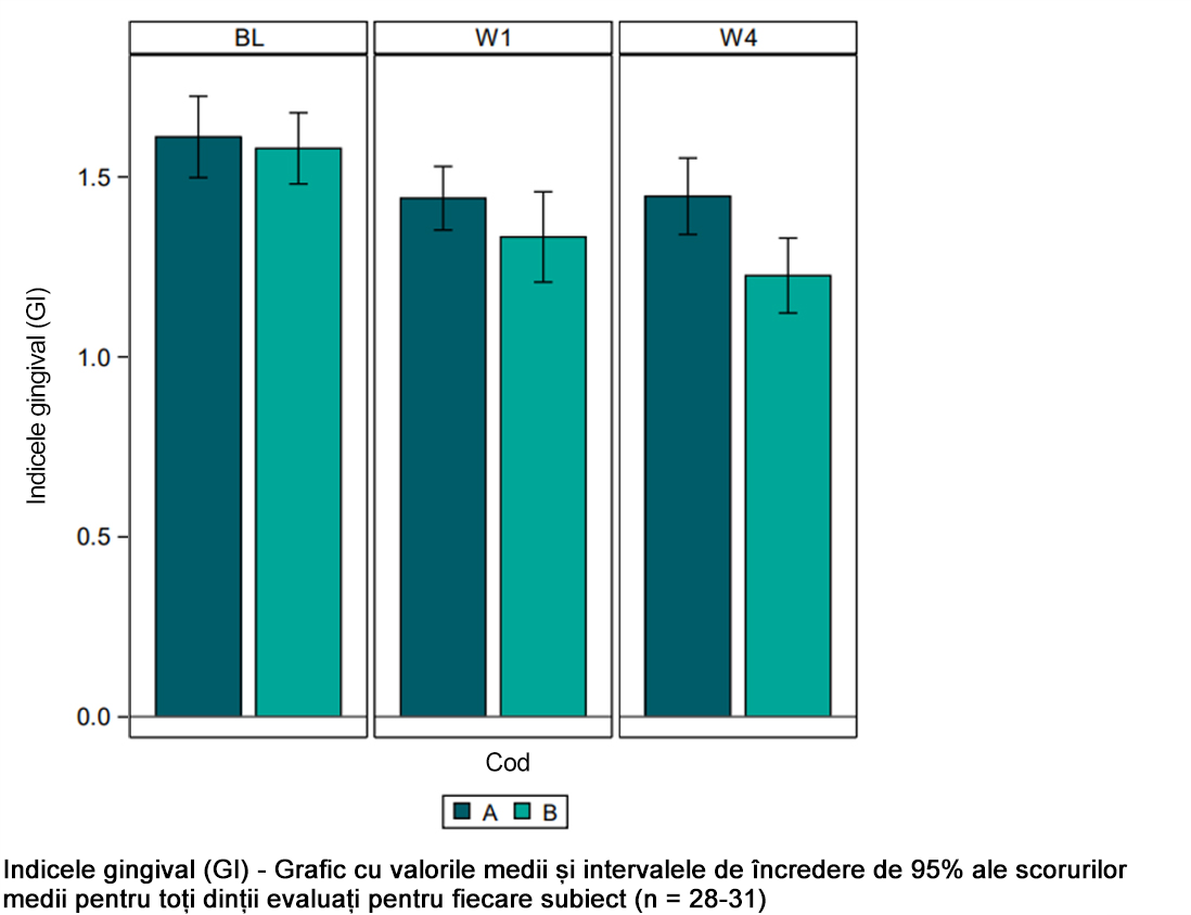 Bucurați-vă de o îngrijire orală de primă clasă - confirmată de experți