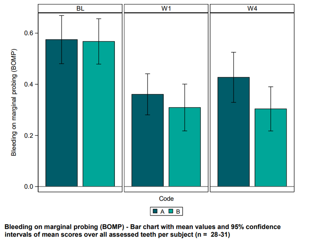 Nyd mundpleje i topklasse – bevist af eksperter 