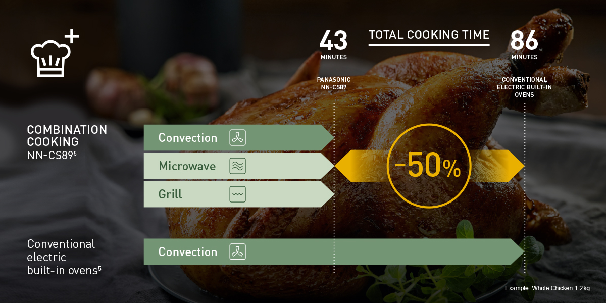 Какво е комбинирано готвене?