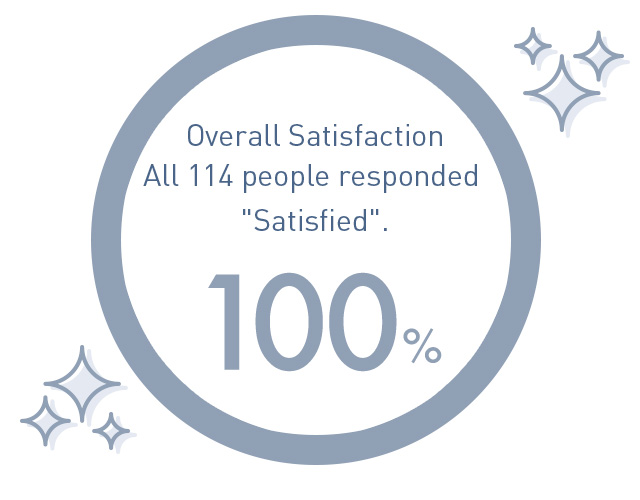 Customer testimonials