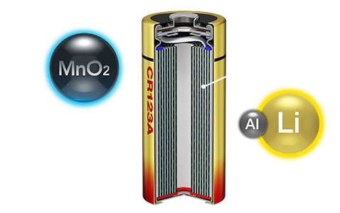 High Energy Formula