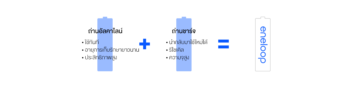 รวมประโยชน์ของทั้งสองสิ่ง