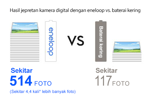 Kekuatan cadangan yang lebih besar