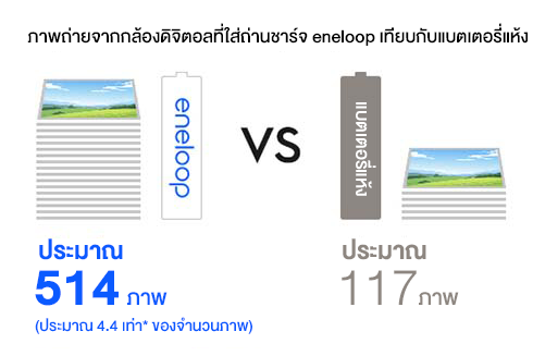 พลังสำรองที่มากยิ่งขึ้น