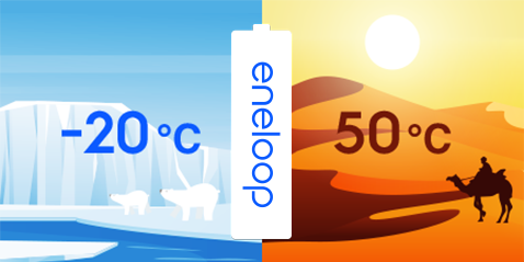 Lasting power in a wide temperature range