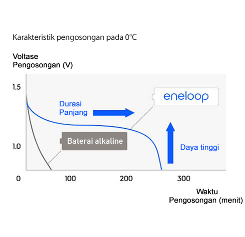 Bekerja lebih baik dalam cuaca dingin