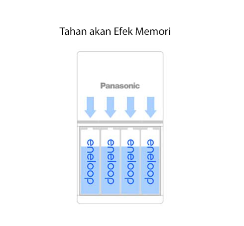 Isi ulang kapan pun Anda mau
