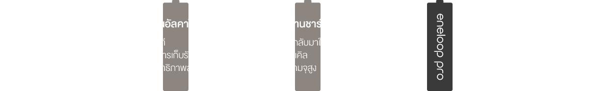 รวมประโยชน์ของทั้งสองสิ่ง