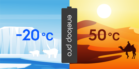 Lasting power in a wide temperature range