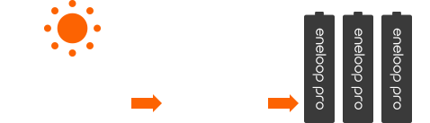 Pre-charged with solar energy and ready to use