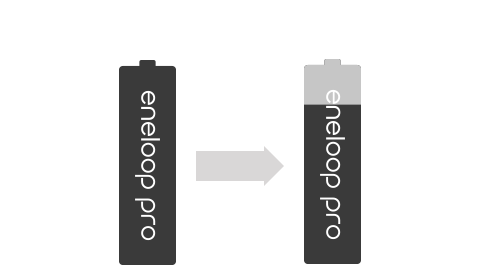 85%* Kapasitas terjaga setelah satu tahun penyimpanan