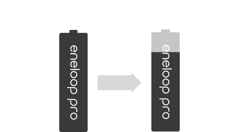Retains 85%* after one year