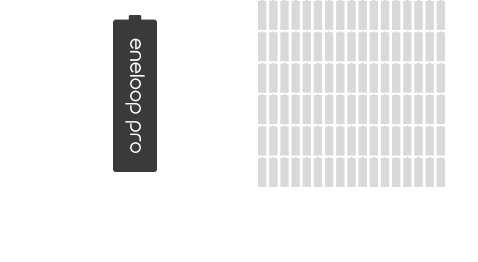 Recharge up to 500 times*