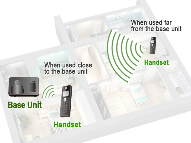 Reduction in Product Power Consumption