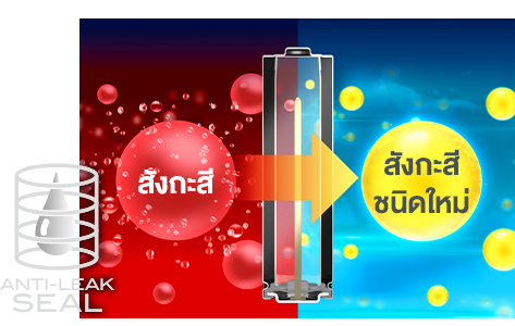 สูตรที่ช่วยควบคุมการรั่วไหลของก๊าซ