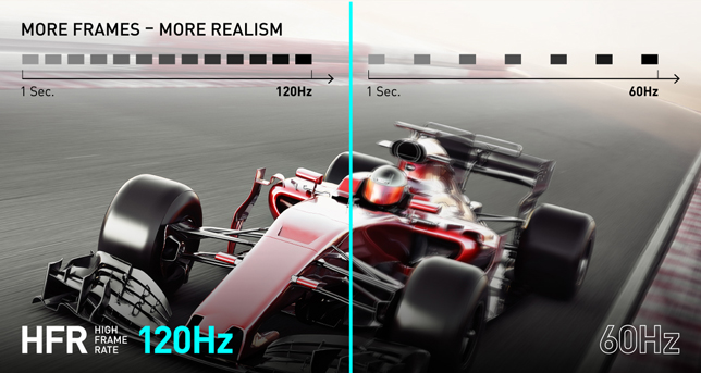 High Frame Rate (HFR)