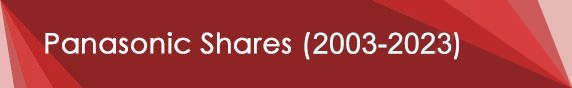 Panasonic Shares (2003-2022)
