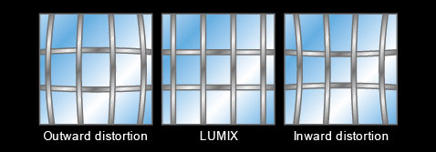 Minimal Spherical Distortion
