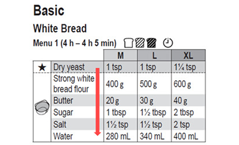 O pão é muito denso e pesado