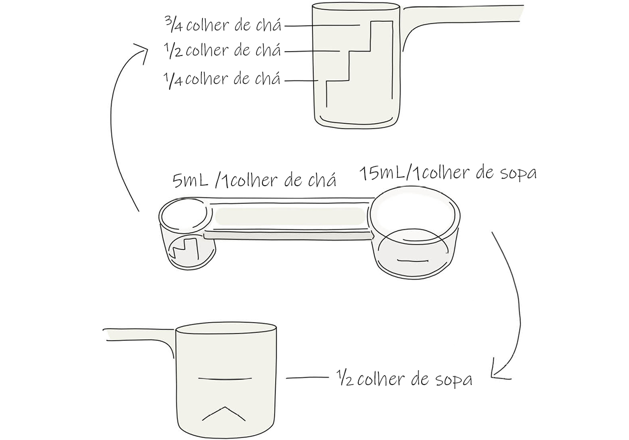 O pão não cresceu bem