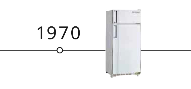 Timeline Banner: 1970 refrigerator.