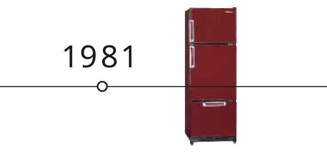 Timeline Banner: 1981 refrigerator.