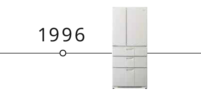 Timeline Banner: 1996 refrigerator.