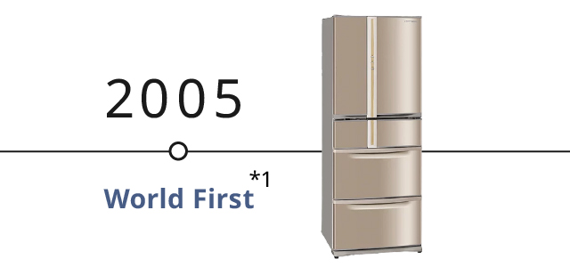Timeline Banner: 2005 refrigerator.