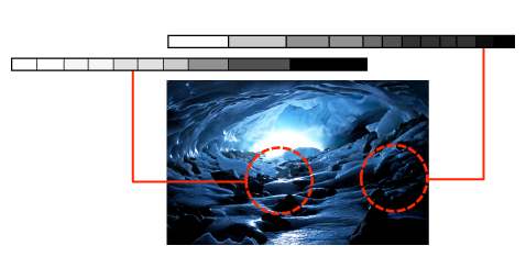 Гамма-контроль области