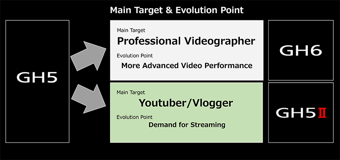 1 : Responding to the needs of the times and evolving ease of use