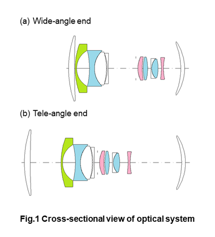 2 : Optical Design Efforts for Achieving Conflicting Objectives of Ultra-wide Angle and Compact Size