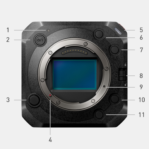 Tärkeimmät osat ja ohjaimet