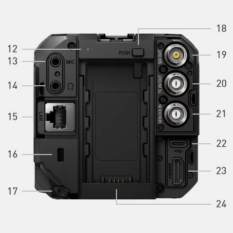 Tärkeimmät osat ja ohjaimet