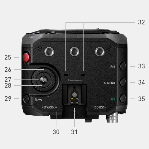 Tärkeimmät osat ja ohjaimet
