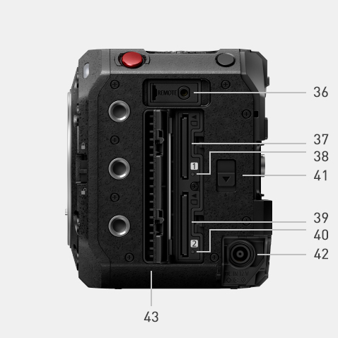 Tärkeimmät osat ja ohjaimet