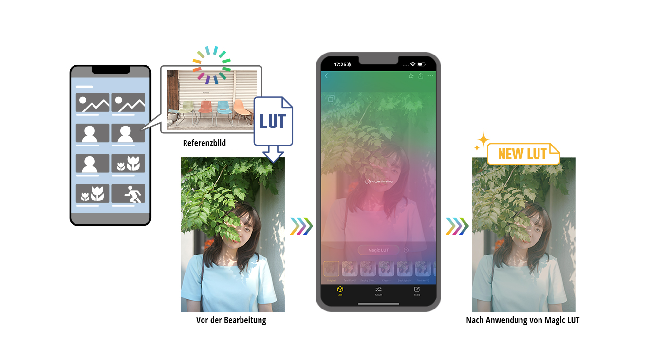 Magic-LUT