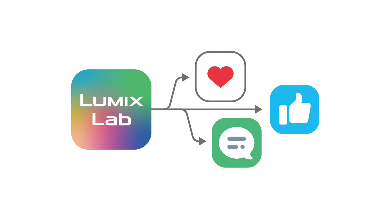 Partilha nas redes sociais