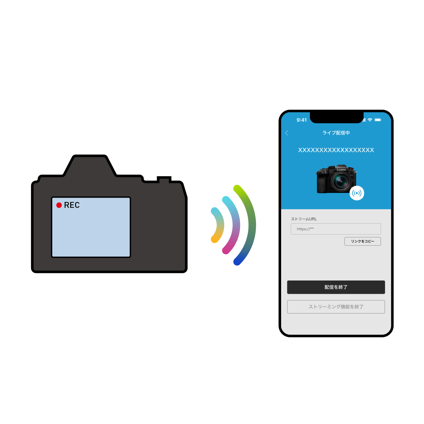 Live stream video and audio from camera to smartphone