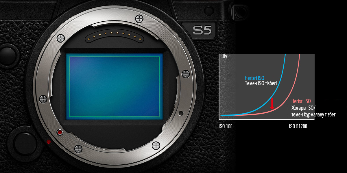 Керемет кескін сапасы және кеңейтілген мүмкіндіктер