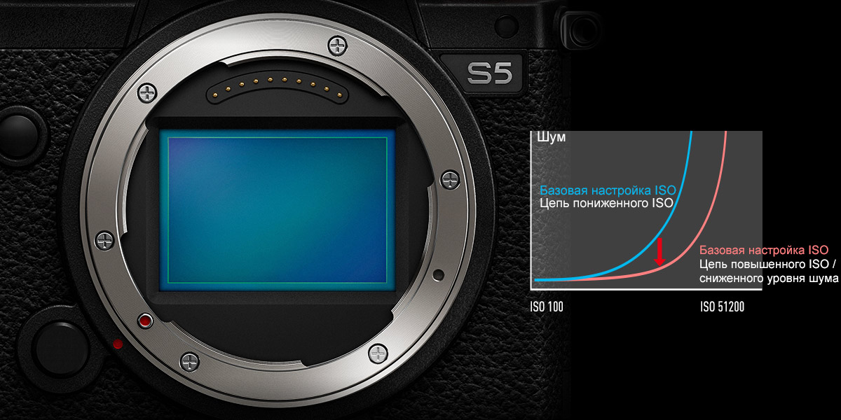 Выдающееся качество изображения и продвинутые возможности