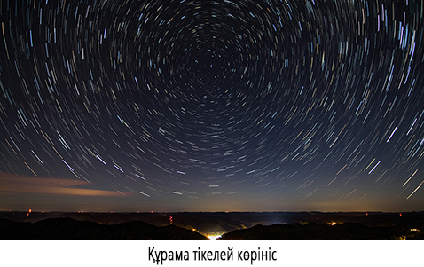 Құрама тікелей көрініс