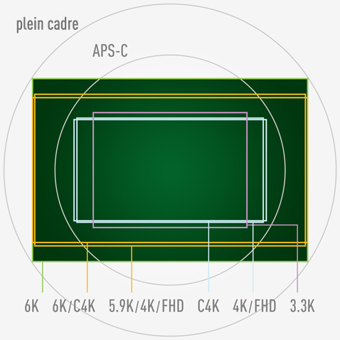 Enregistrement 6K 10 bits