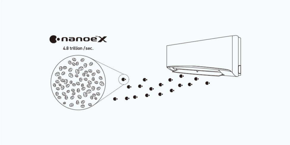9. By comparison, the volume of hydroxyl radicals generated by nanoeTM X in continuous operation is about 415 trillion per 24 hours.