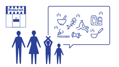 Una ilustración en la que se indica que, entre las preocupaciones por la limpieza, los comensales de un restaurante son más sensibles a los olores de lo que creen los propietarios. Los comensales lo consideran su 2.ª preocupación, mientras que, para los propietarios, es la 12.ª.