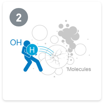 Los radicales hidroxilo de nanoe™ X descomponen las sustancias con olor para desodorizarlas