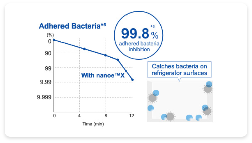 Verificación de eficacia
